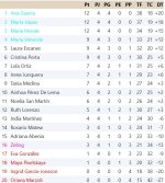 Clasificación Grupo 2.jpg