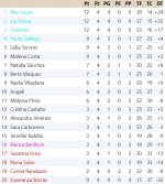 Clasificación Grupo 4.jpg