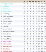 Clasificación Grupo 1.jpg