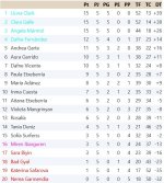 Clasificación Grupo 3.jpg