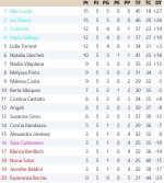 Clasificación Grupo 4.jpg