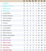 Clasificación Grupo 1.jpg