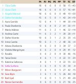 Clasificación Grupo 3.jpg