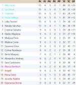 Clasificación Grupo 4.jpg