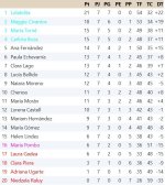 Clasificación Grupo 1.jpg