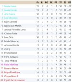 Clasificación Grupo 2.jpg