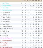 Clasificación Grupo 3.jpg