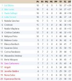 Clasificación Grupo 4.jpg