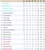 Clasificación Grupo 1.jpg