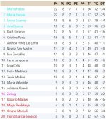 Clasificación Grupo 2.jpg