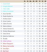 Clasificación Grupo 3.jpg