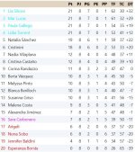 Clasificación Grupo 4.jpg