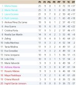 Clasificación Grupo 2.jpg