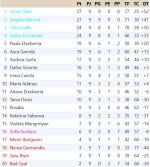 Clasificación Grupo 3.jpg