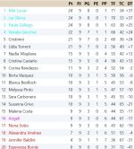 Clasificación Grupo 4.jpg