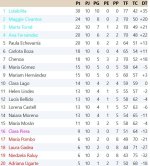 Clasificación Grupo 1.jpg