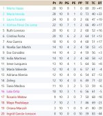 Clasificación Grupo 2.jpg