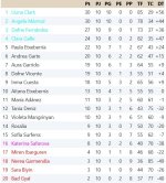 Clasificación Grupo 3.jpg