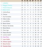 Clasificación Grupo 1.jpg