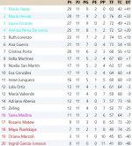 Clasificación Grupo 2.jpg