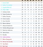 Clasificación Grupo 3.jpg