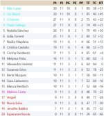 Clasificación Grupo 4.jpg