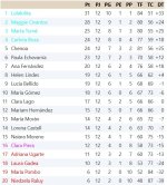 Clasificación Grupo 1.jpg