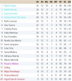 Clasificación Grupo 2.jpg