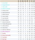 Clasificación Grupo 3.jpg