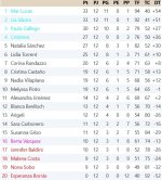 Clasificación Grupo 4.jpg