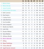 Clasificación Grupo 2.jpg