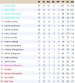 Clasificación Grupo 3.jpg