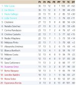 Clasificación Grupo 4.jpg