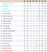 Clasificación Grupo 1.jpg