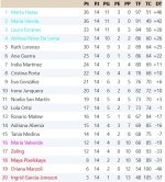 Clasificación Grupo 2.jpg