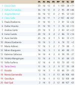 Clasificación Grupo 3.jpg