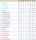 Clasificación Grupo 4.jpg