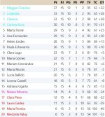 Clasificación Grupo 1.jpg