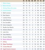 Clasificación Grupo 2.jpg