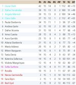 Clasificación Grupo 3.jpg