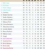 Clasificación Grupo 4.jpg