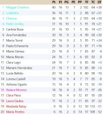 Clasificación Grupo 1.jpg