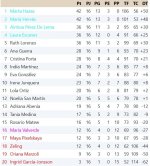 Clasificación Grupo 2.jpg