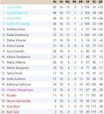 Clasificación Grupo 3.jpg