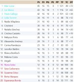 Clasificación Grupo 4.jpg