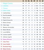 Clasificación Grupo 1.jpg