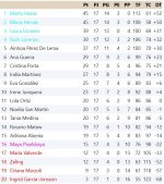 Clasificación Grupo 2.jpg