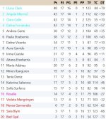 Clasificación Grupo 3.jpg