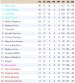 Clasificación Grupo 4.jpg