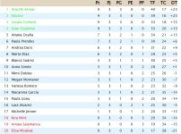 Clasificación.jpg